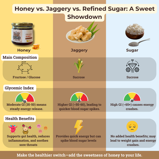 Why Honey is Better Than Jaggery and Refined Sugar