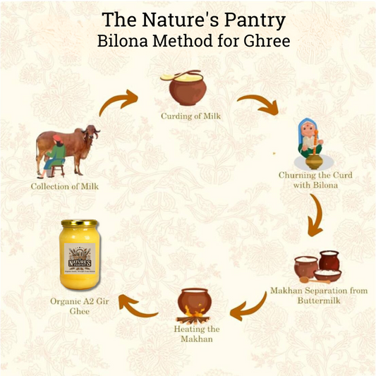 The Bilona Method: A Timeless Tradition for Making Pure Ghee